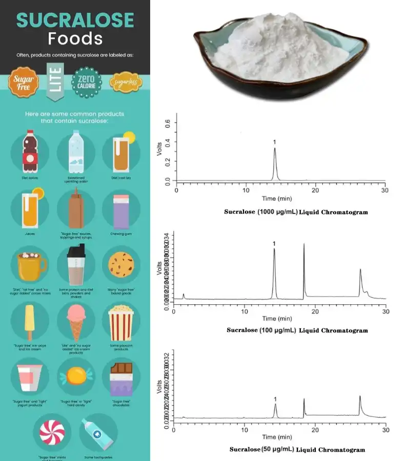 Pure Sucralose Powder.jpg